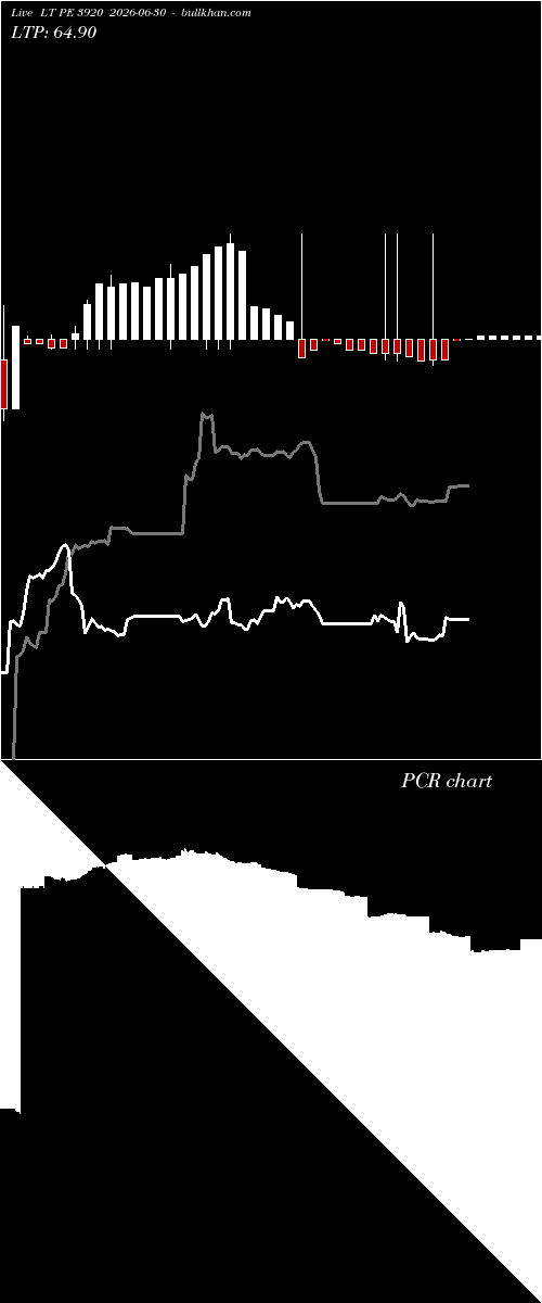  option chart LT PE 3920 2026-06-30 