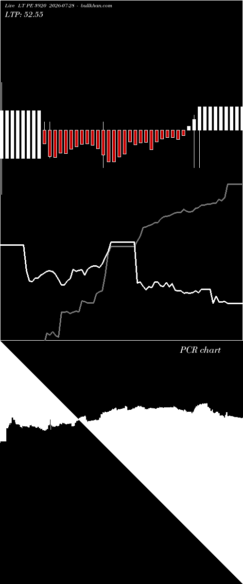 option chart LT PE 3920 2026-07-28 