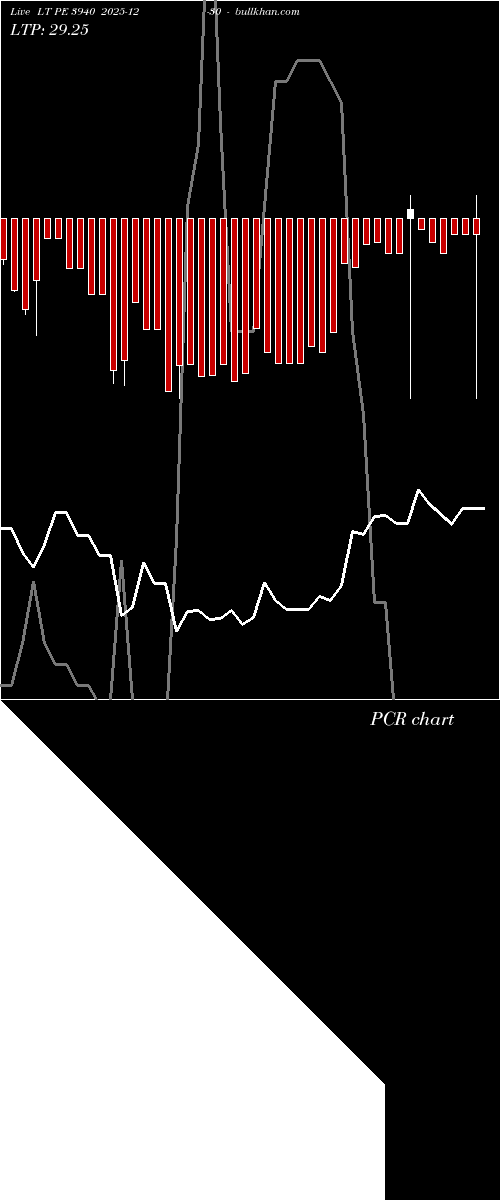  option chart LT PE 3940 2025-12-30 