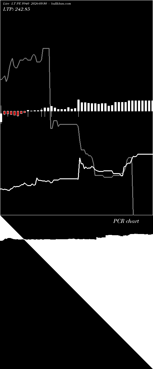 option chart LT PE 3940 2026-03-30 