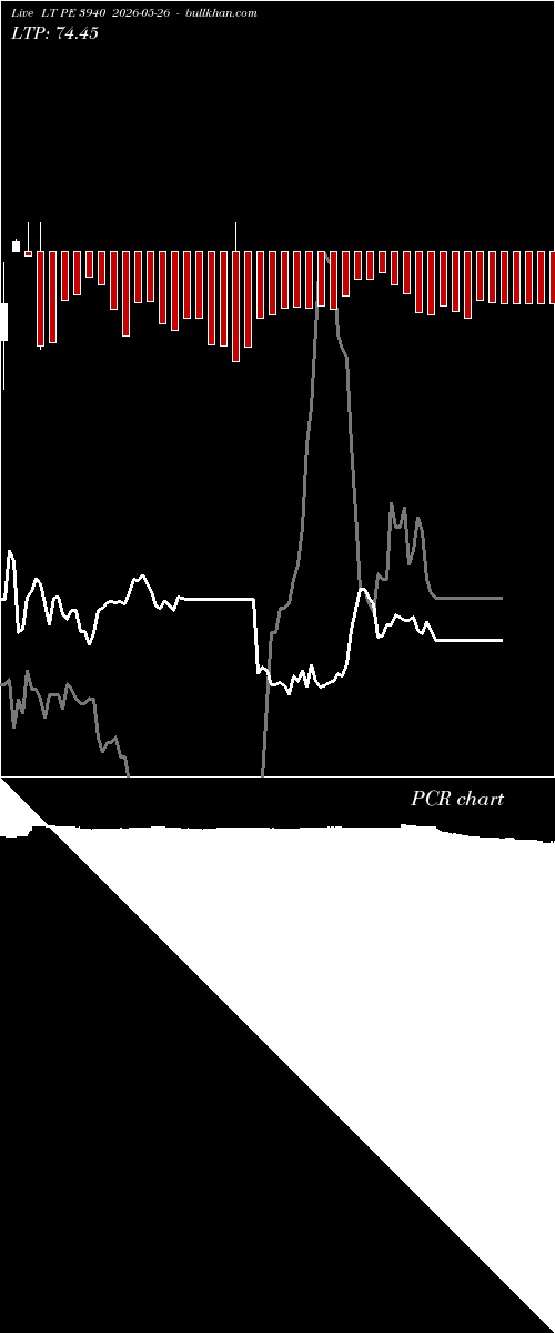  option chart LT PE 3940 2026-05-26 