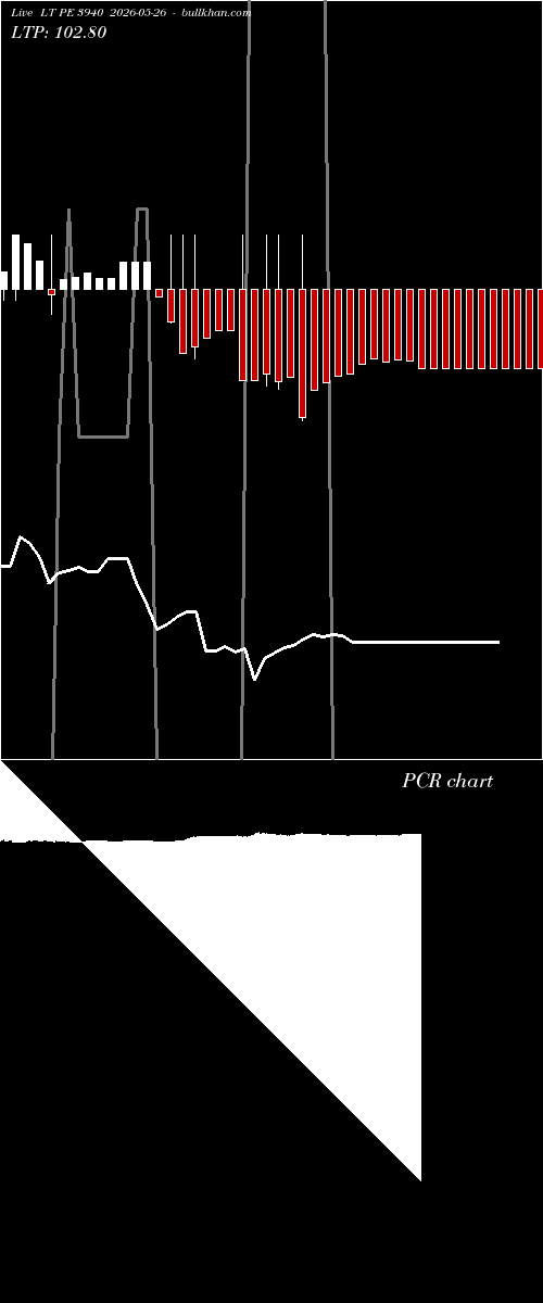  option chart LT PE 3940 2026-05-26 