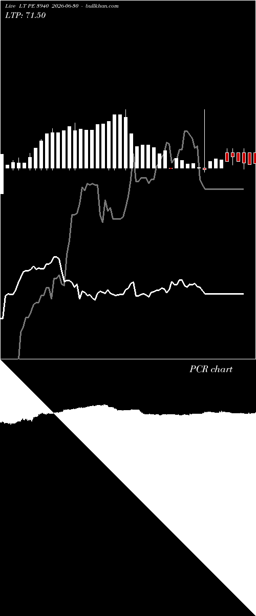  option chart LT PE 3940 2026-06-30 