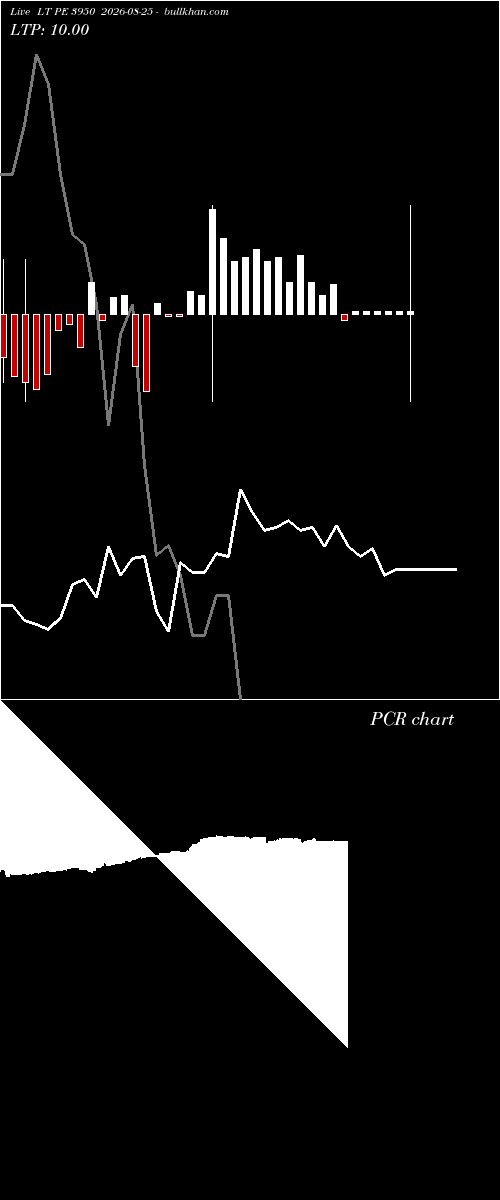  option chart LT PE 3950 2026-08-25 