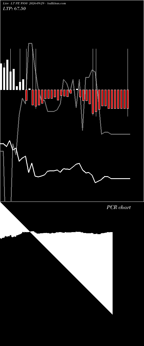  option chart LT PE 3950 2026-09-29 