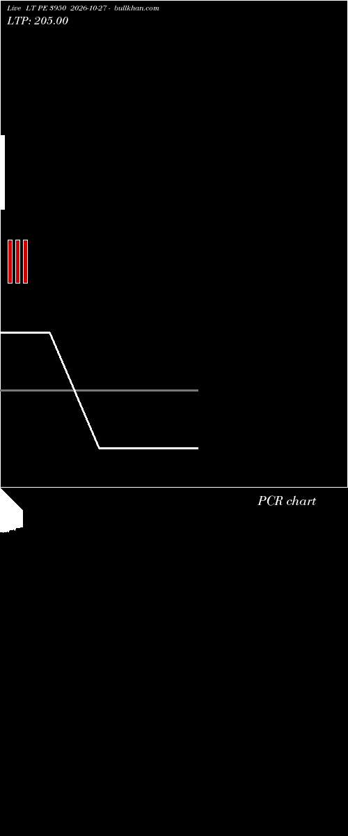  option chart LT PE 3950 2026-10-27 