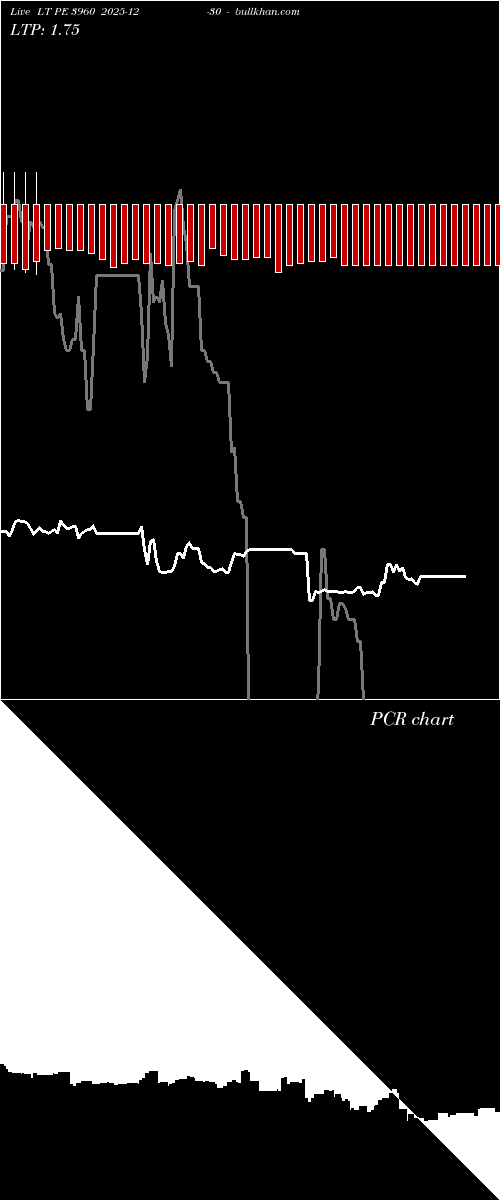  option chart LT PE 3960 2025-12-30 