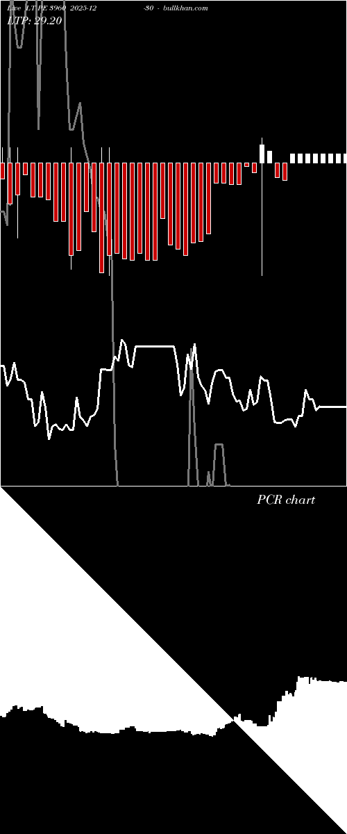  option chart LT PE 3960 2025-12-30 