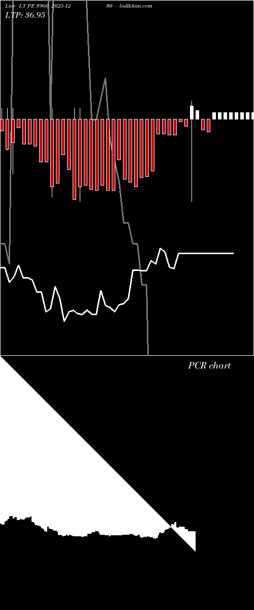  option chart LT PE 3960 2025-12-30 