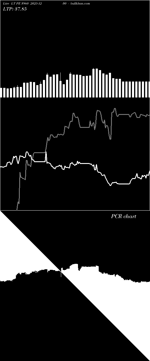  option chart LT PE 3960 2025-12-30 