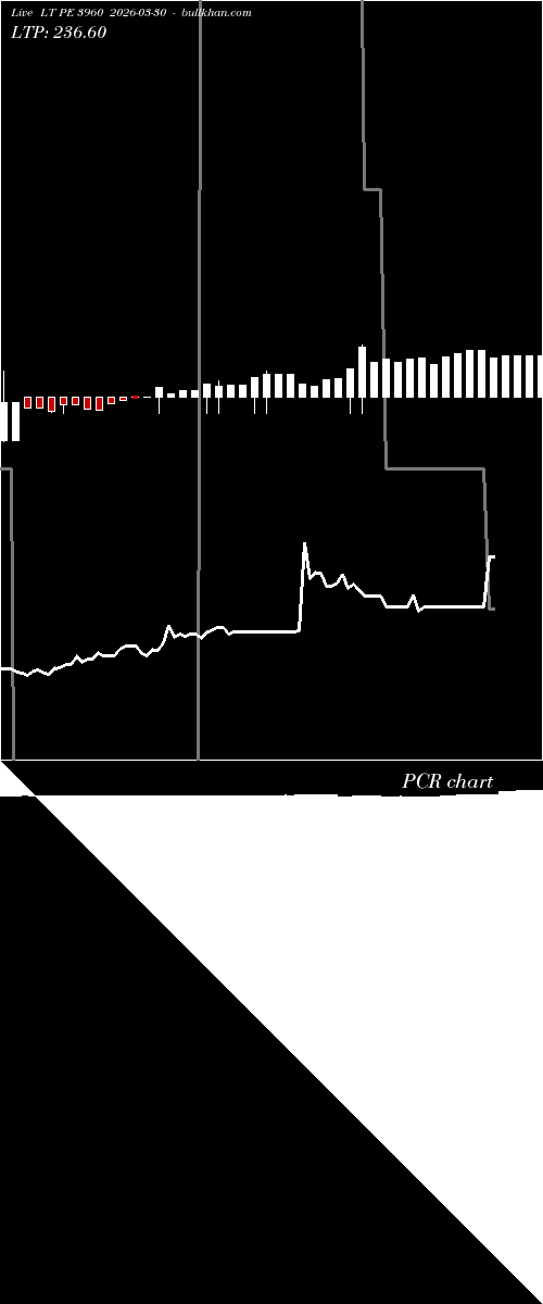  option chart LT PE 3960 2026-03-30 