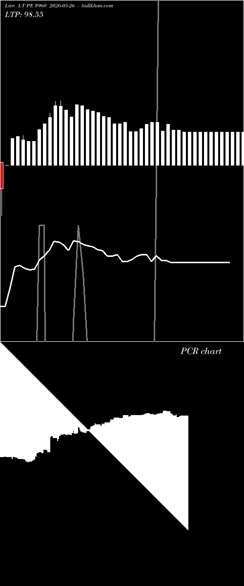  option chart LT PE 3960 2026-05-26 