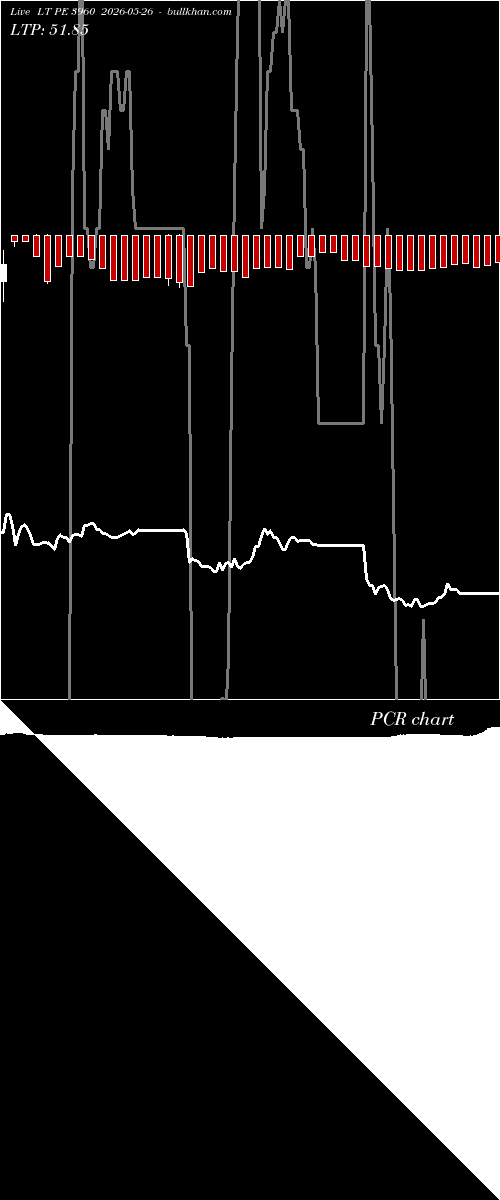  option chart LT PE 3960 2026-05-26 