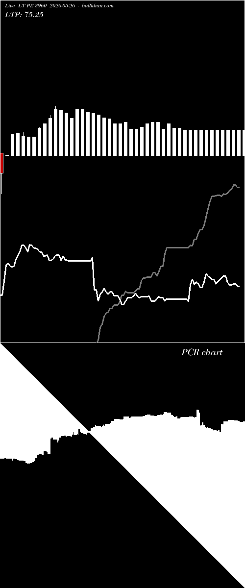  option chart LT PE 3960 2026-05-26 