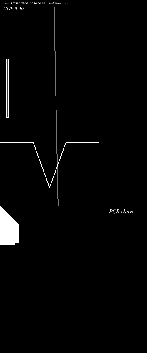  option chart LT PE 3960 2026-06-30 