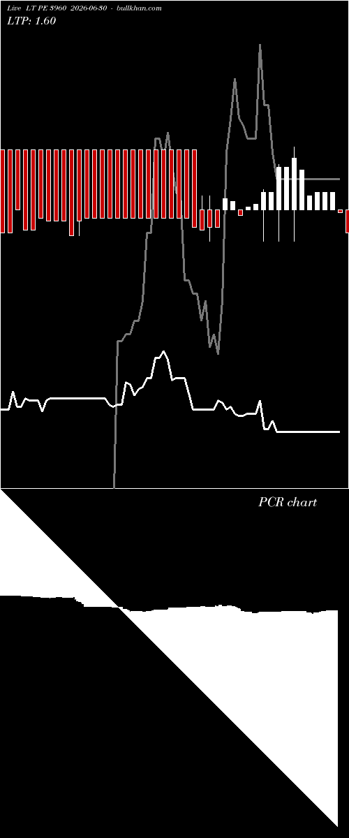  option chart LT PE 3960 2026-06-30 