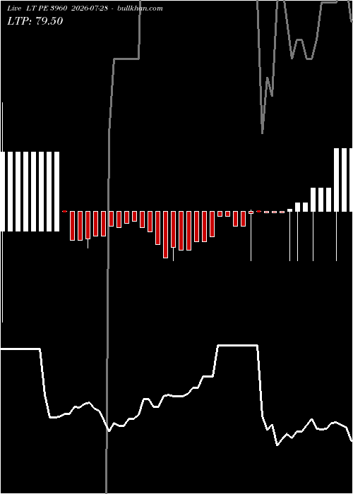  option chart LT PE 3960 2026-07-28 