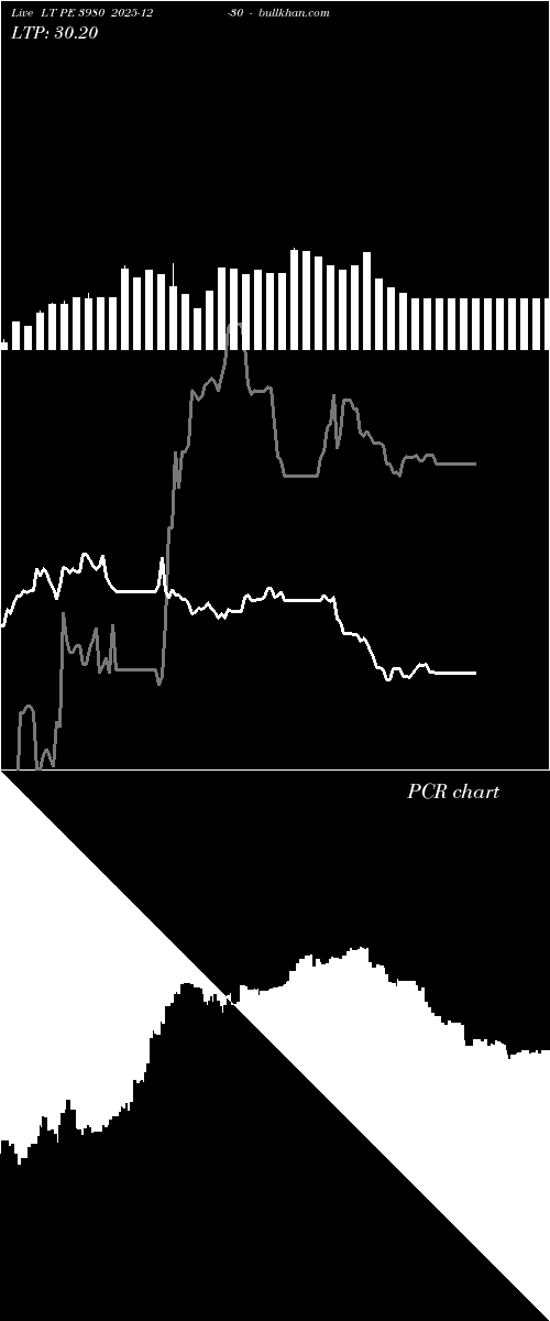  option chart LT PE 3980 2025-12-30 