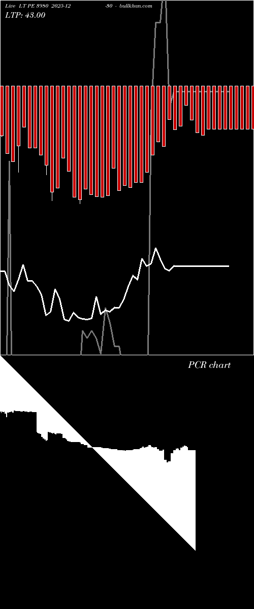  option chart LT PE 3980 2025-12-30 