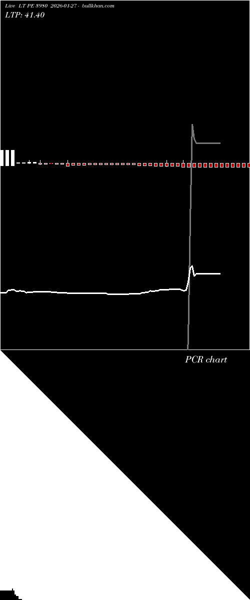  option chart LT PE 3980 2026-01-27 