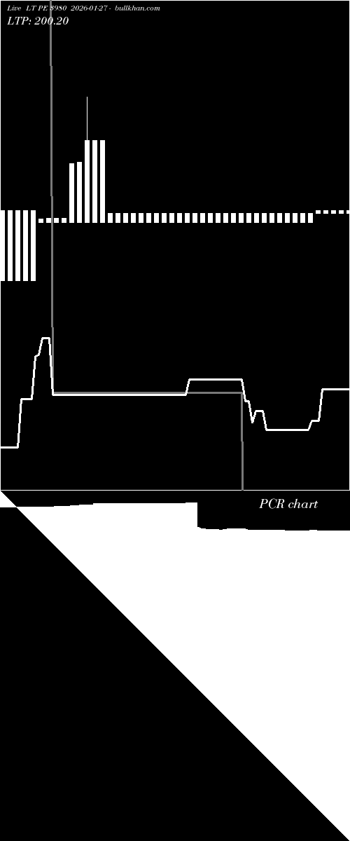  option chart LT PE 3980 2026-01-27 