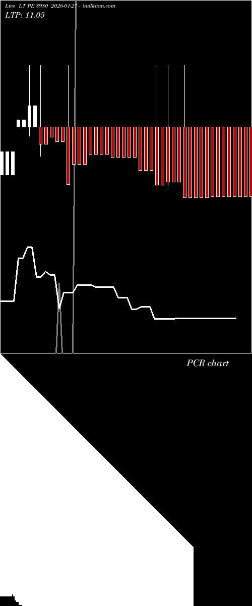  option chart LT PE 3980 2026-01-27 