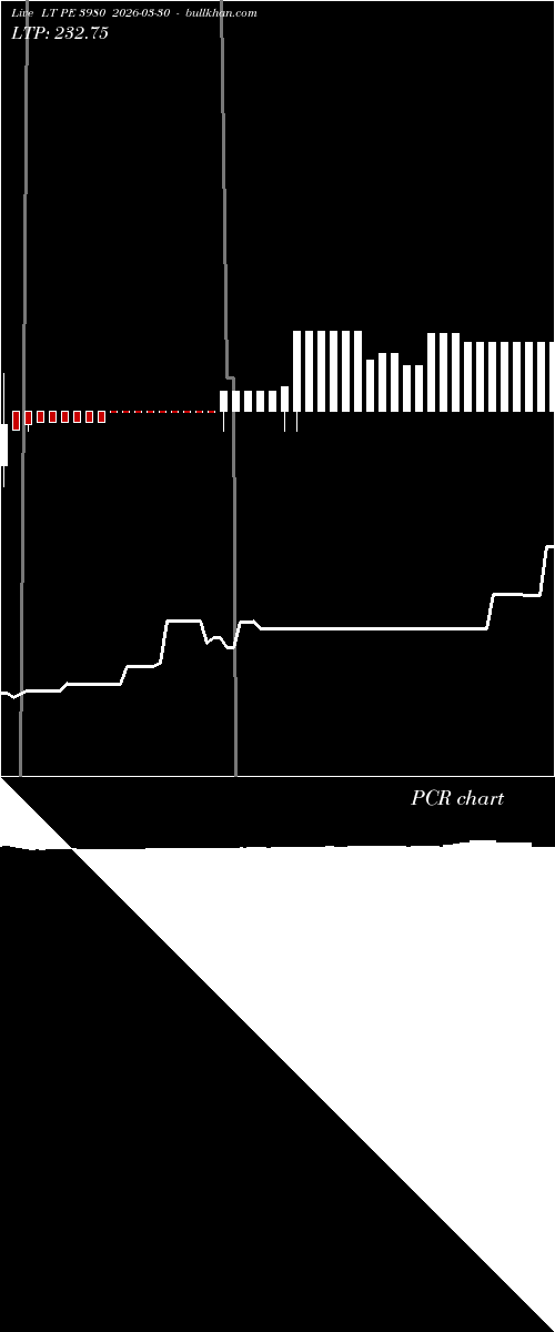  option chart LT PE 3980 2026-03-30 