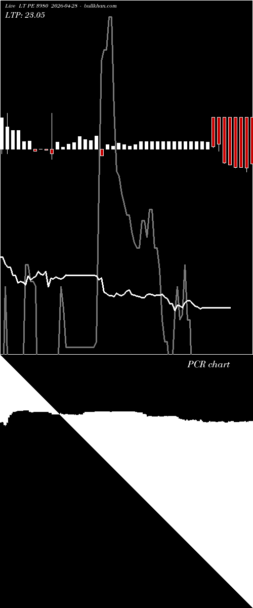  option chart LT PE 3980 2026-04-28 