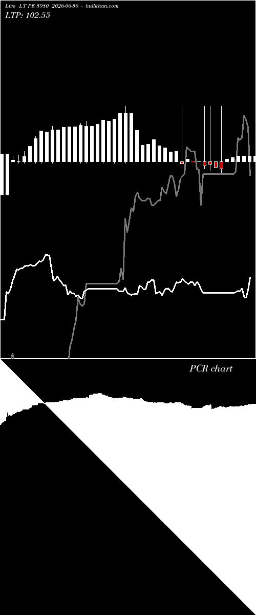  option chart LT PE 3980 2026-06-30 