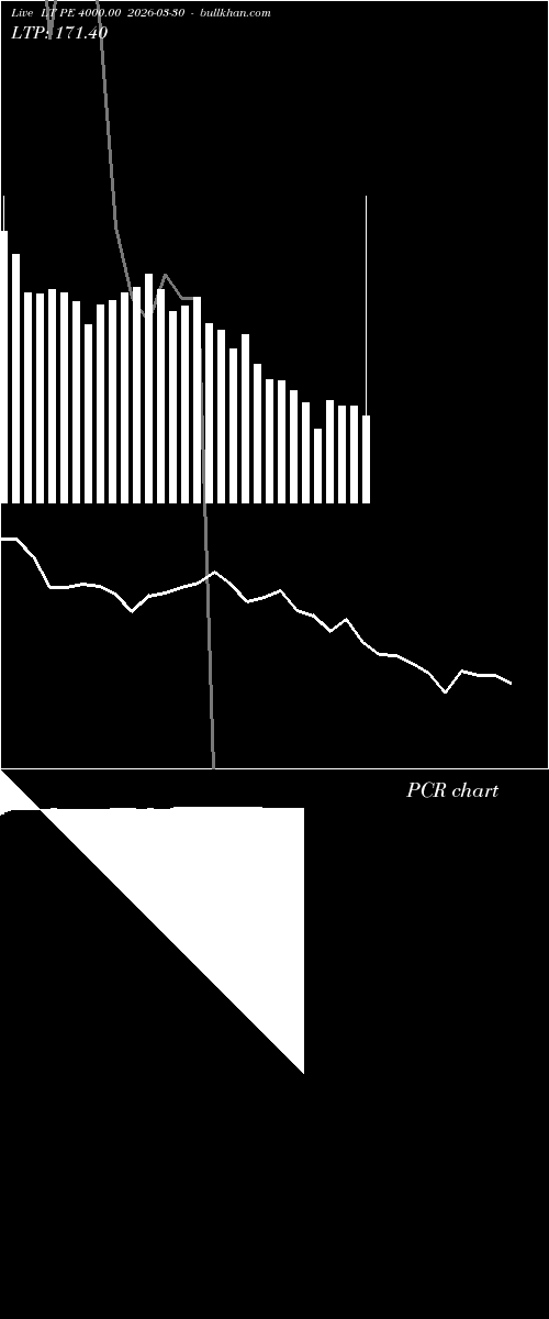  option chart LT PE 4000.00 2026-03-30 