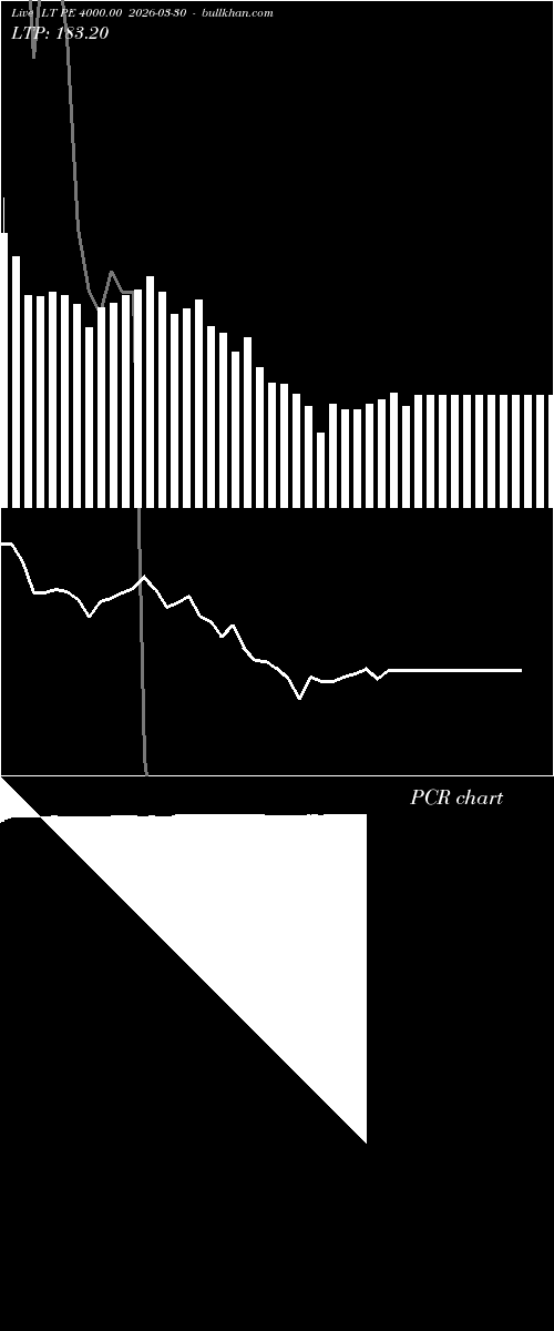  option chart LT PE 4000.00 2026-03-30 