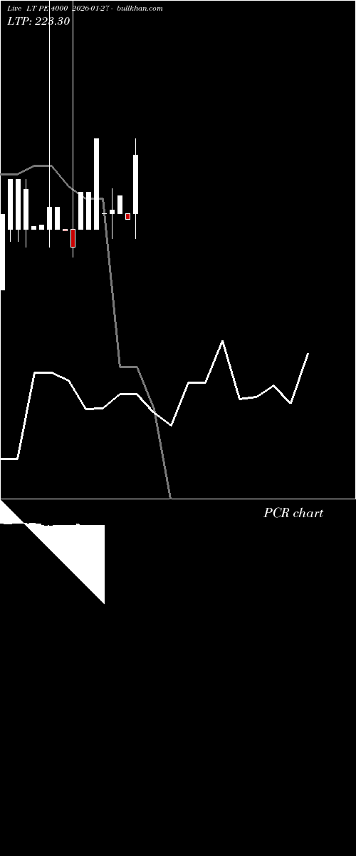  option chart LT PE 4000 2026-01-27 