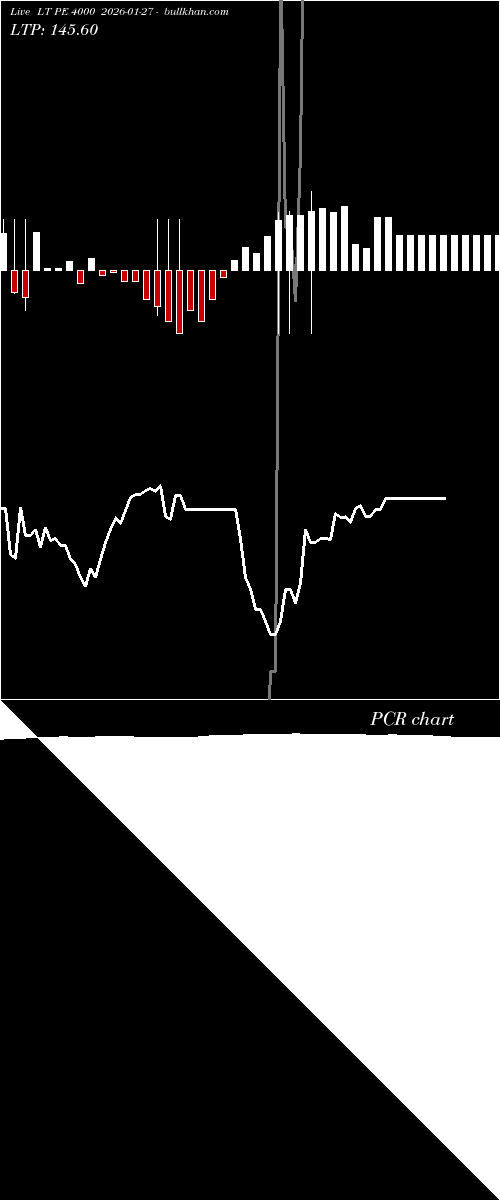  option chart LT PE 4000 2026-01-27 