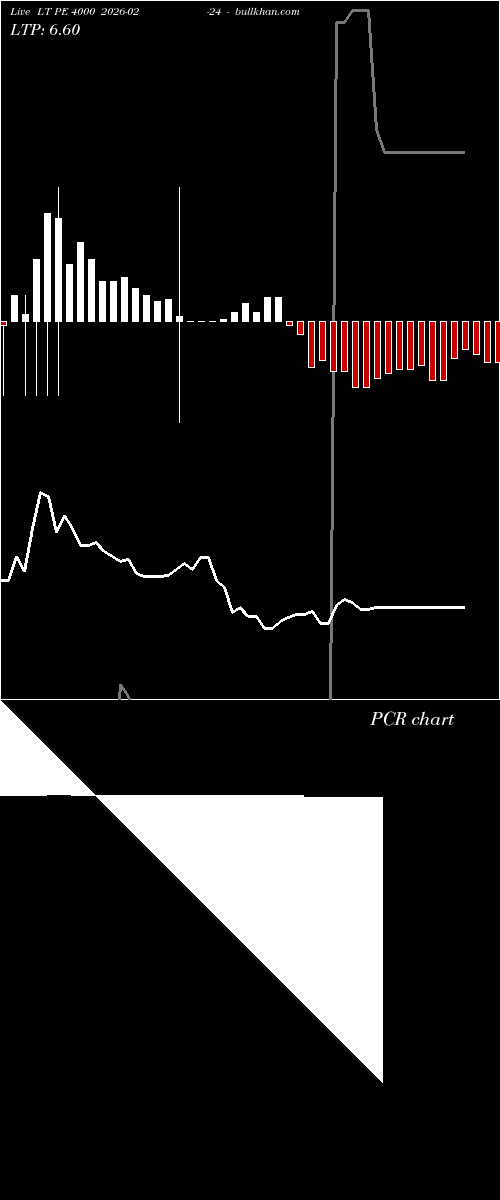  option chart LT PE 4000 2026-02-24 