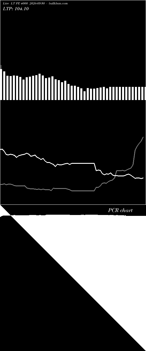  option chart LT PE 4000 2026-03-30 