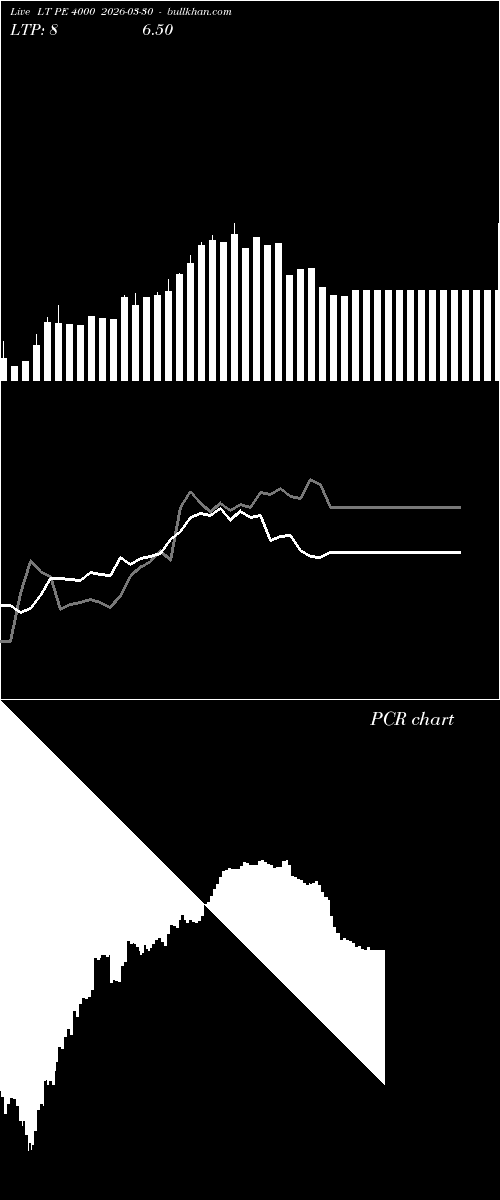  option chart LT PE 4000 2026-03-30 