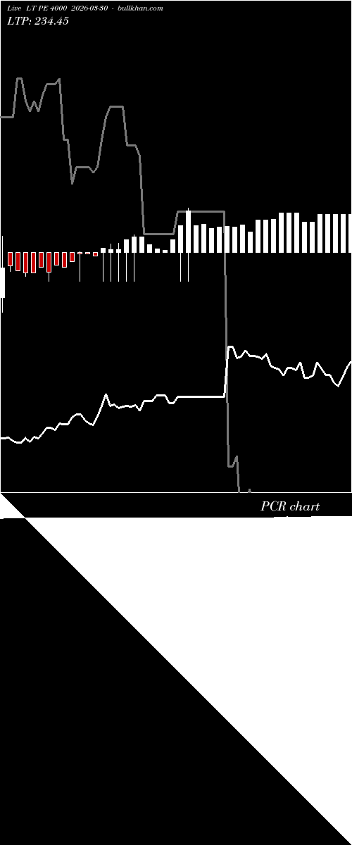 option chart LT PE 4000 2026-03-30 