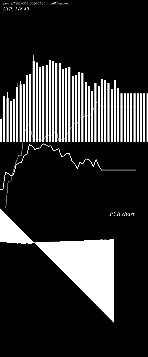  option chart LT PE 4000 2026-05-26 
