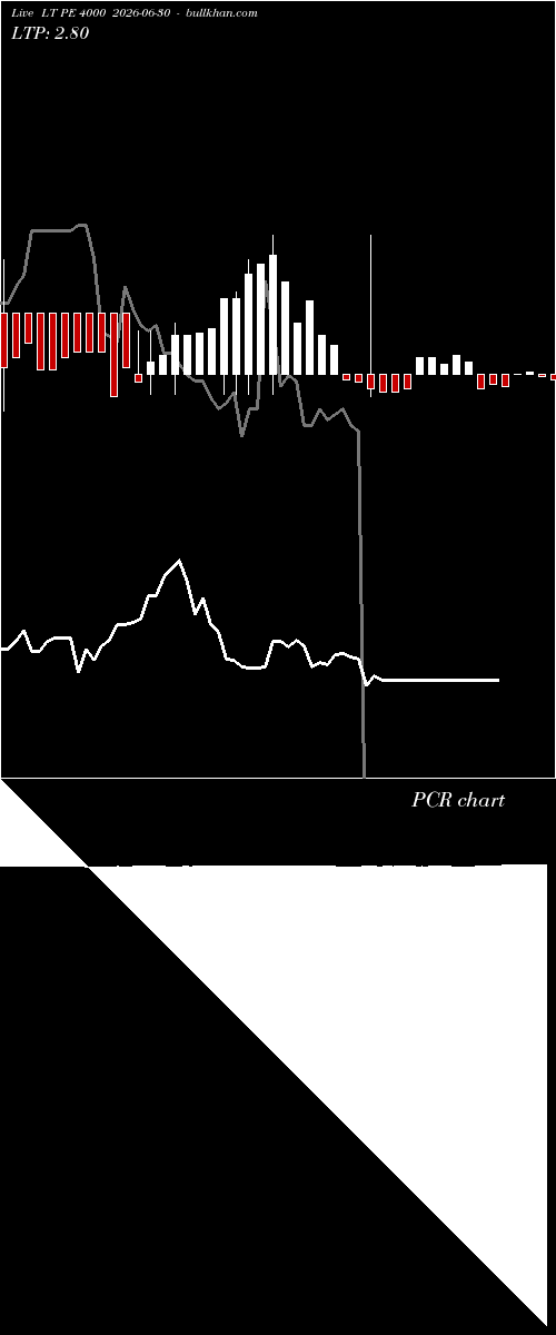  option chart LT PE 4000 2026-06-30 