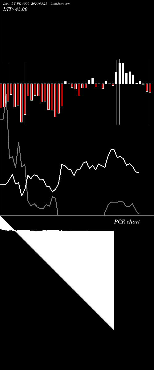  option chart LT PE 4000 2026-08-25 