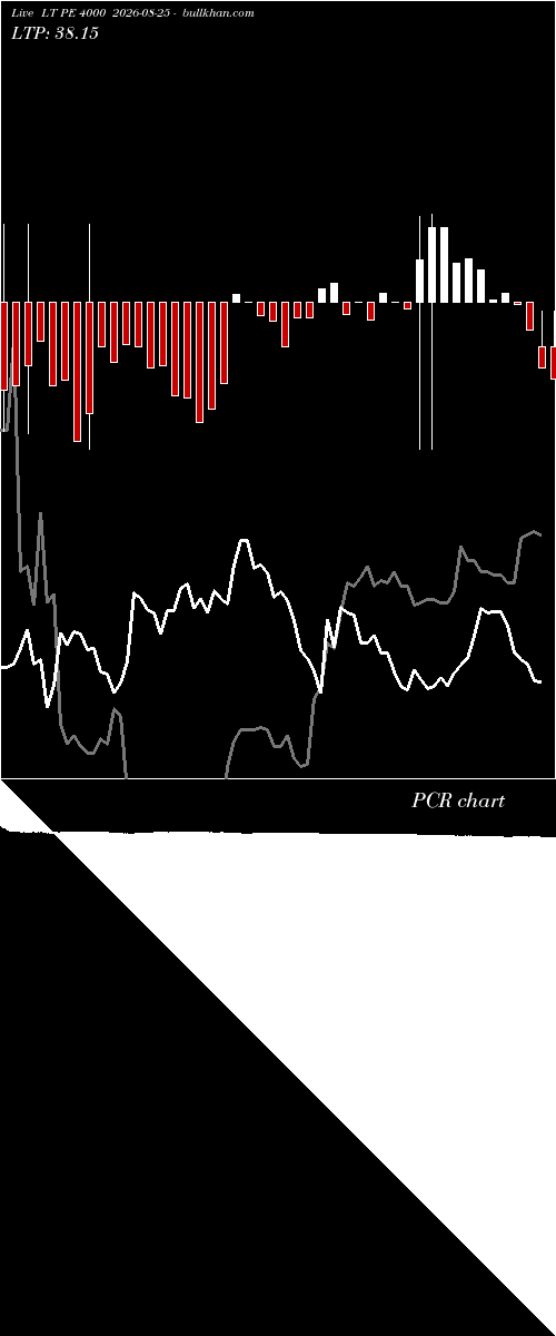  option chart LT PE 4000 2026-08-25 