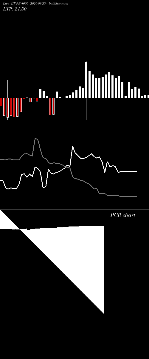  option chart LT PE 4000 2026-08-25 