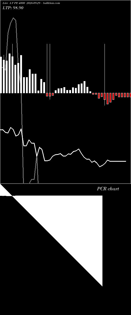  option chart LT PE 4000 2026-09-29 