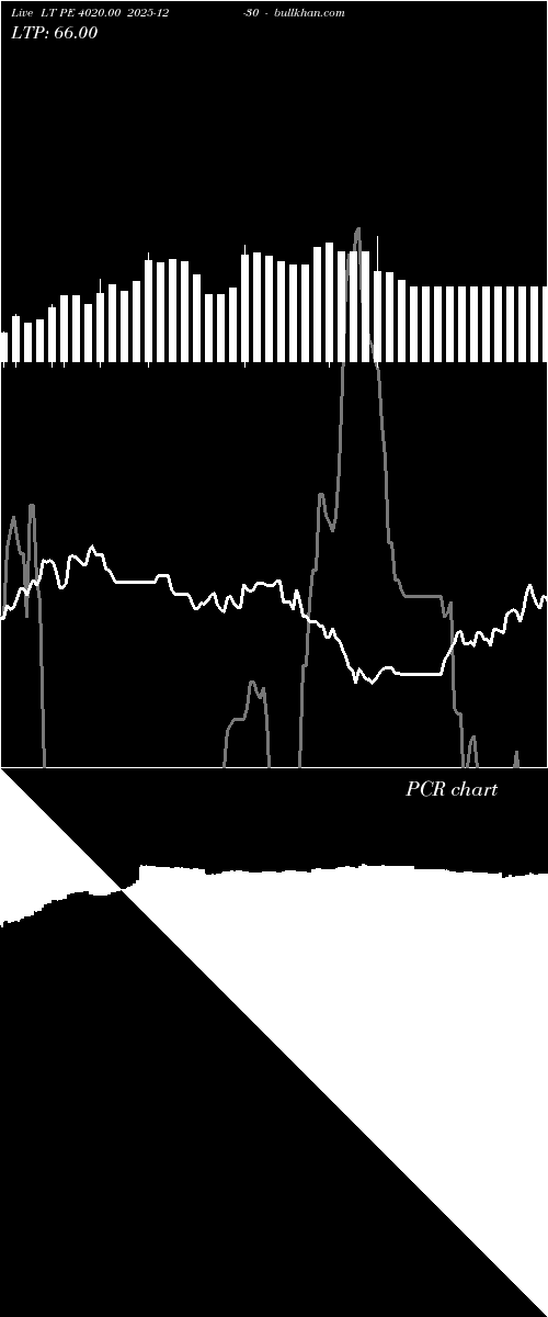  option chart LT PE 4020.00 2025-12-30 