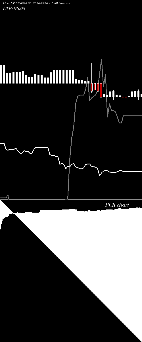  option chart LT PE 4020.00 2026-05-26 