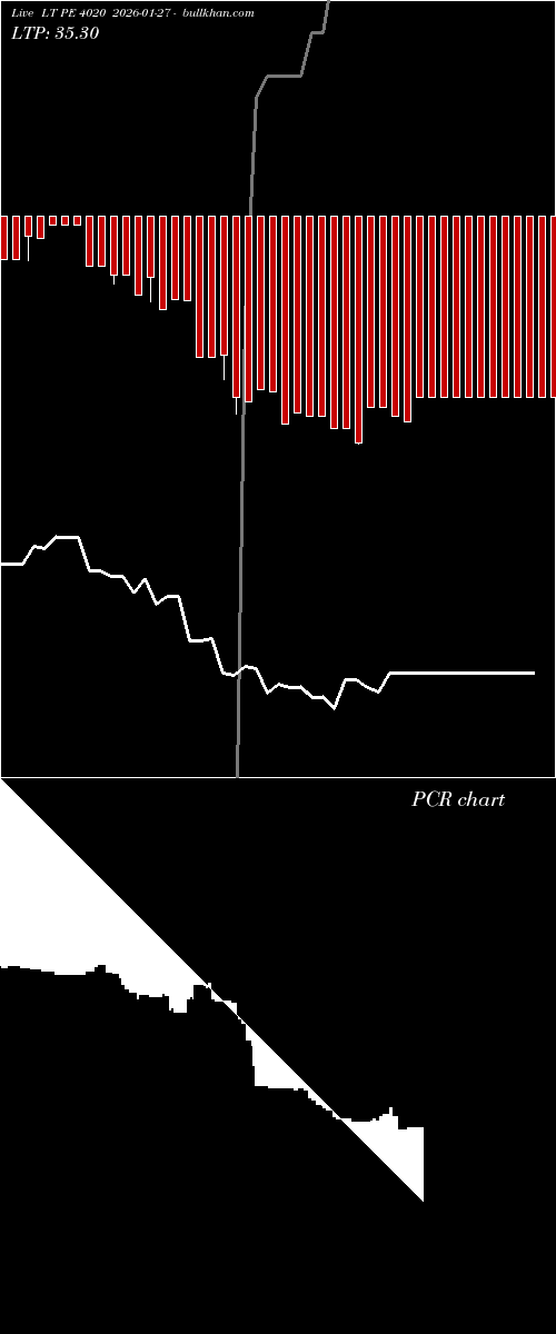  option chart LT PE 4020 2026-01-27 