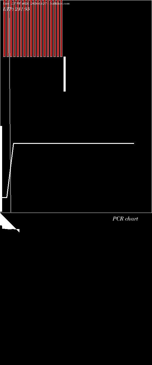  option chart LT PE 4020 2026-01-27 