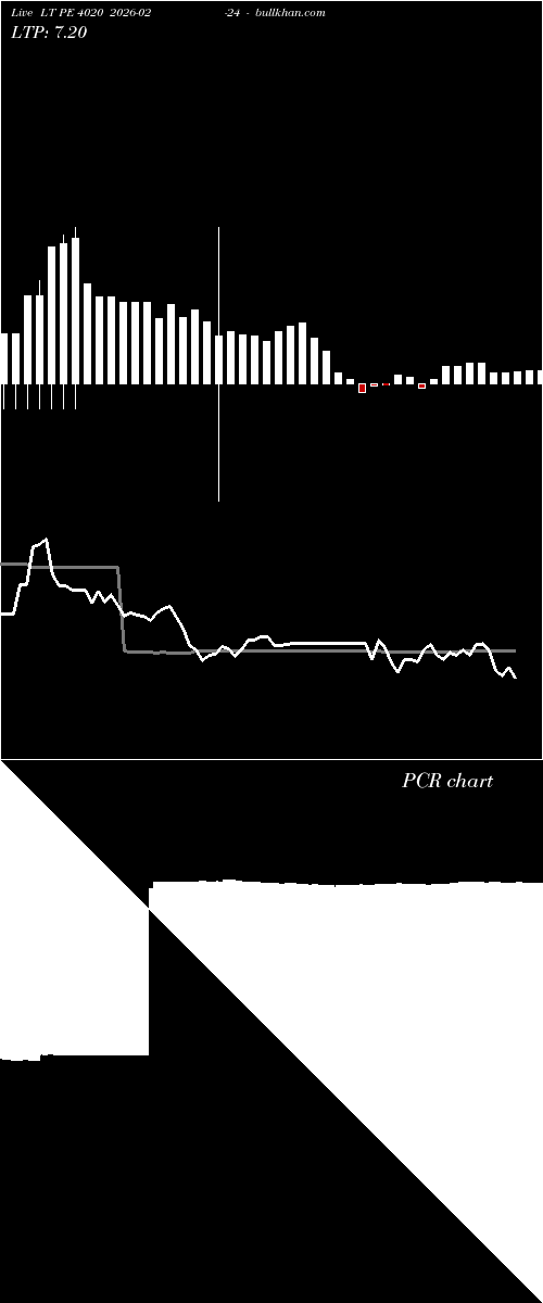  option chart LT PE 4020 2026-02-24 