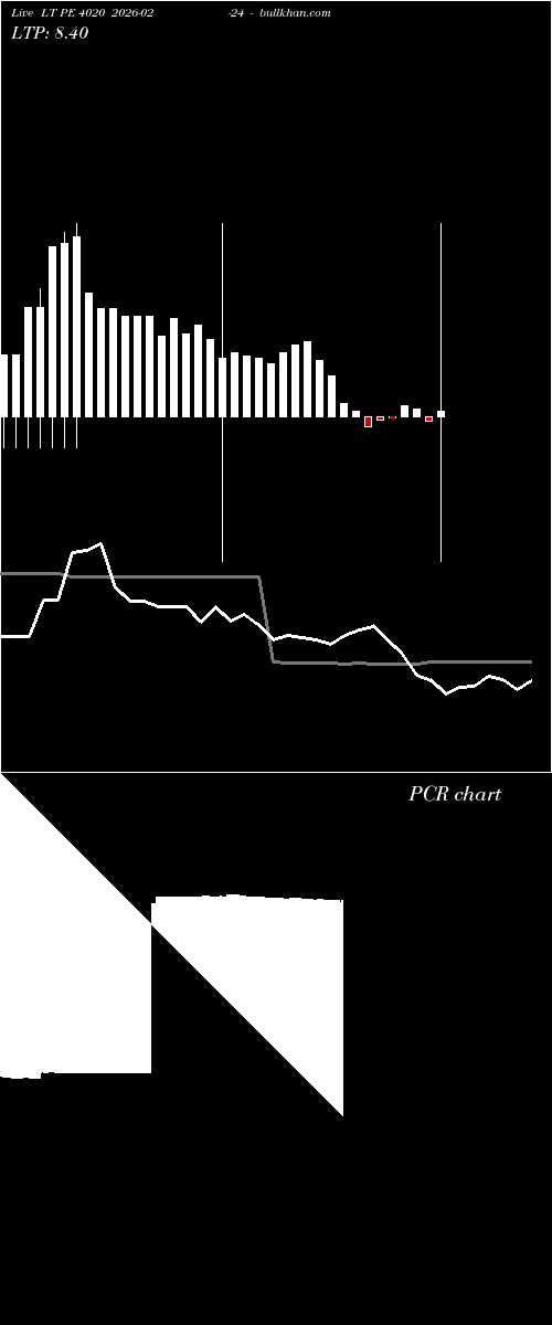 option chart LT PE 4020 2026-02-24 
