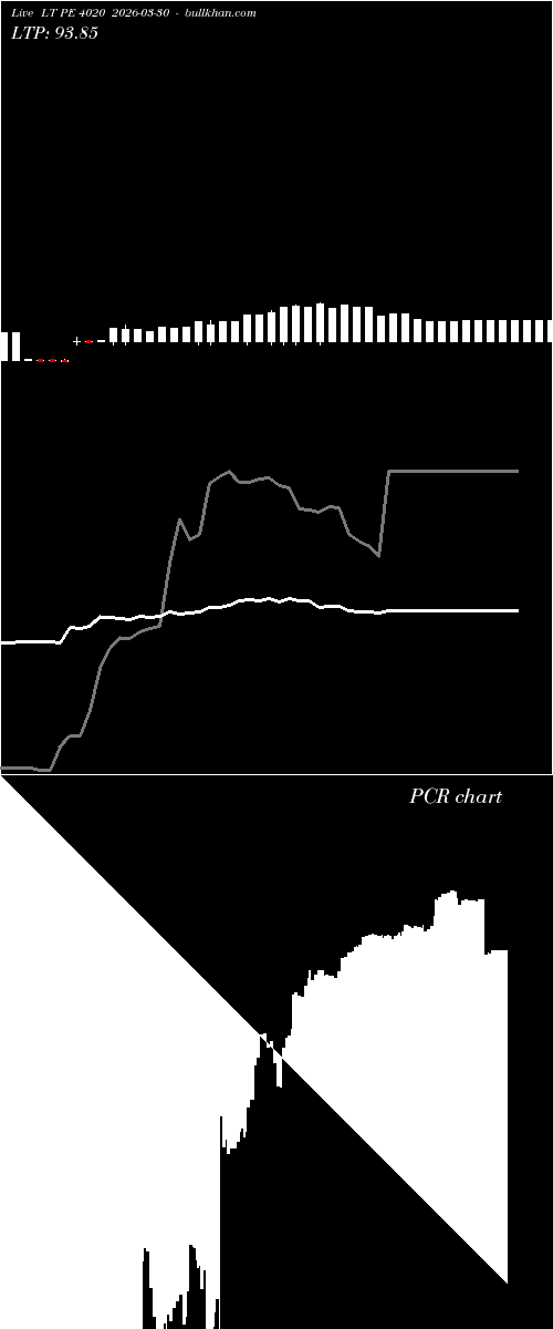  option chart LT PE 4020 2026-03-30 